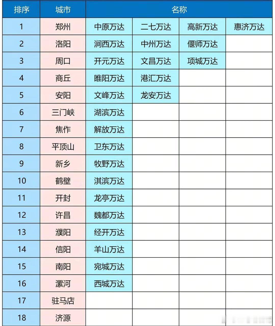 驻马店是怎么个事儿？​​​