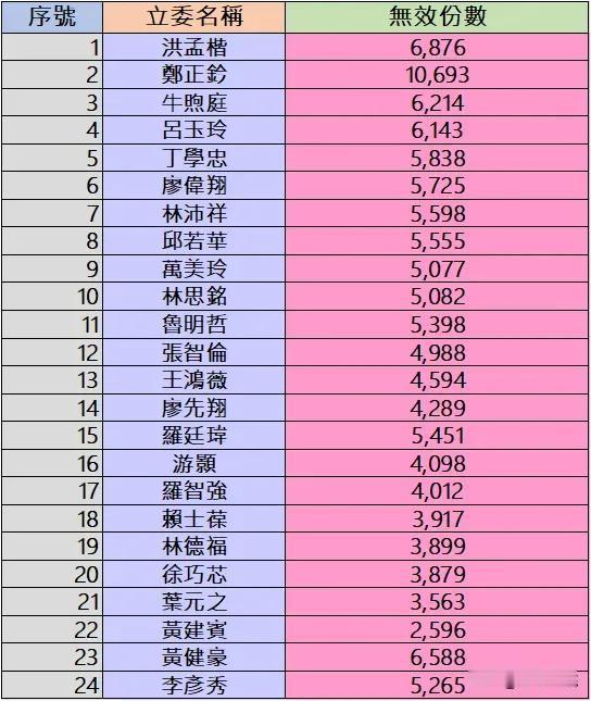 什么叫双标？什么叫办蓝不办绿？蓝营罢免民进党区域立委挂零。因为有一些联署书被指