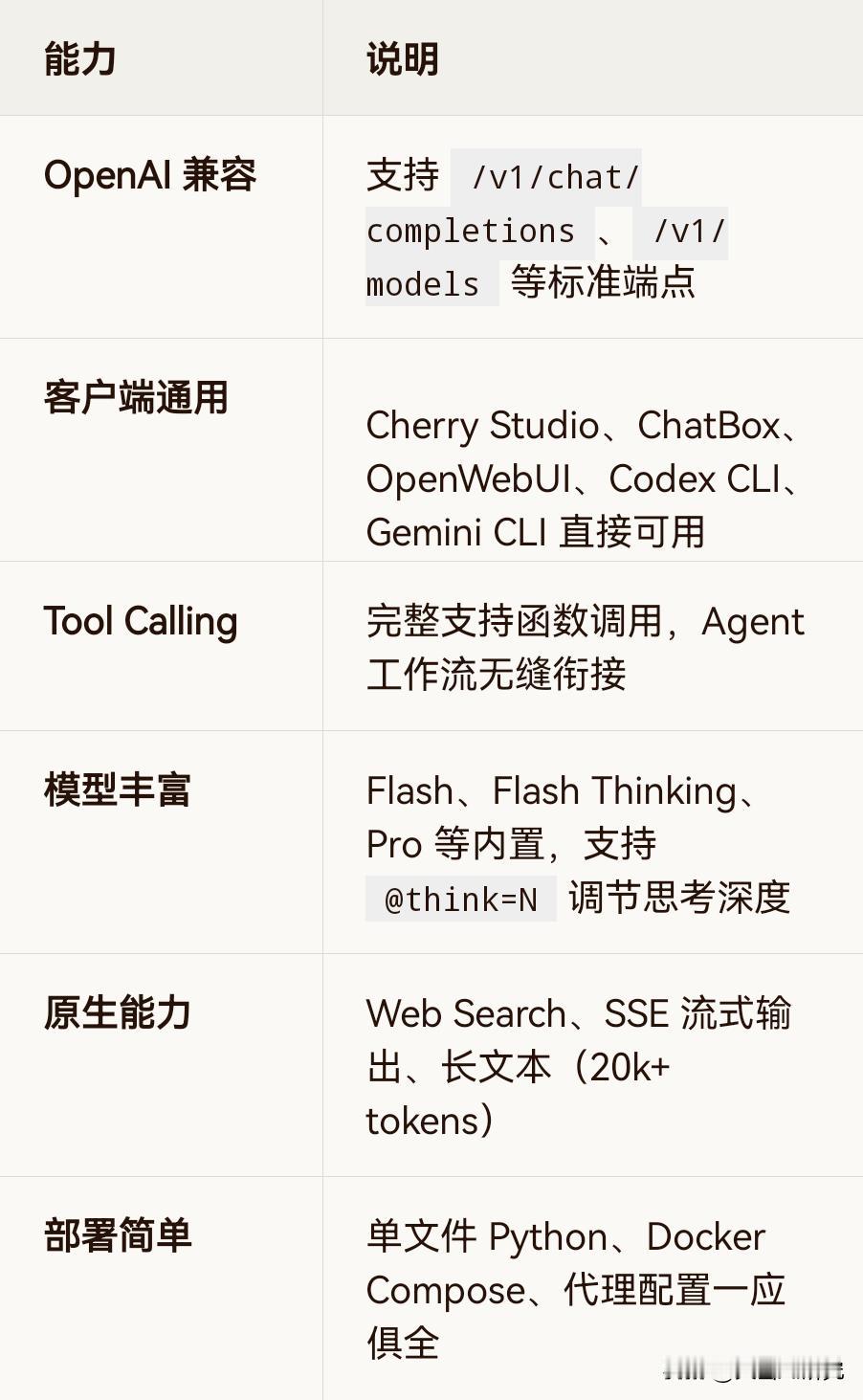 零成本解锁Gemini全家桶：gemini‑web2api把网页版变成O