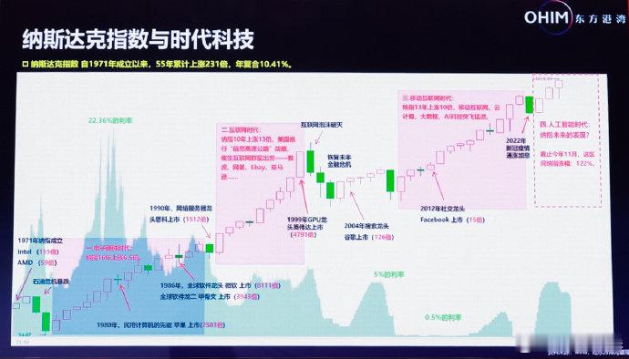 【但斌一张图推演100亿涨到13万亿】11月28日，2025分析师大会举行，东