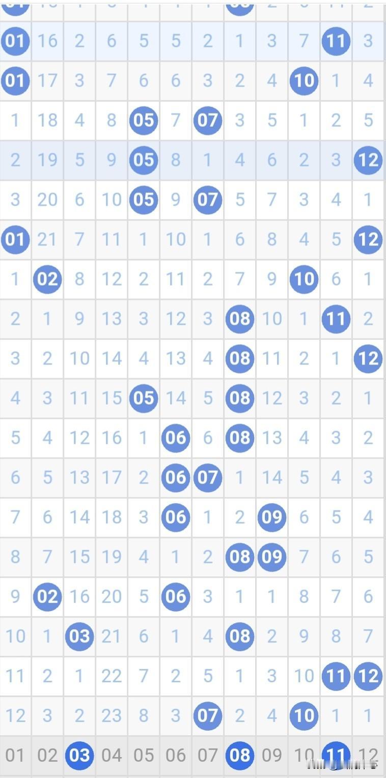 26045期大乐透（四月二十七号）复试15+3:0406070914
