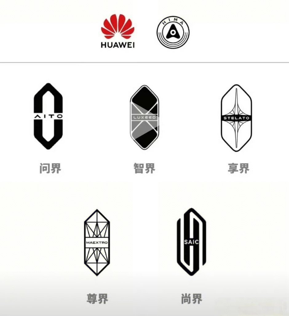 鸿蒙智行的问界、智界、享界、尊界和尚界车标全都在这里了，喜欢哪个，准备买哪个？[