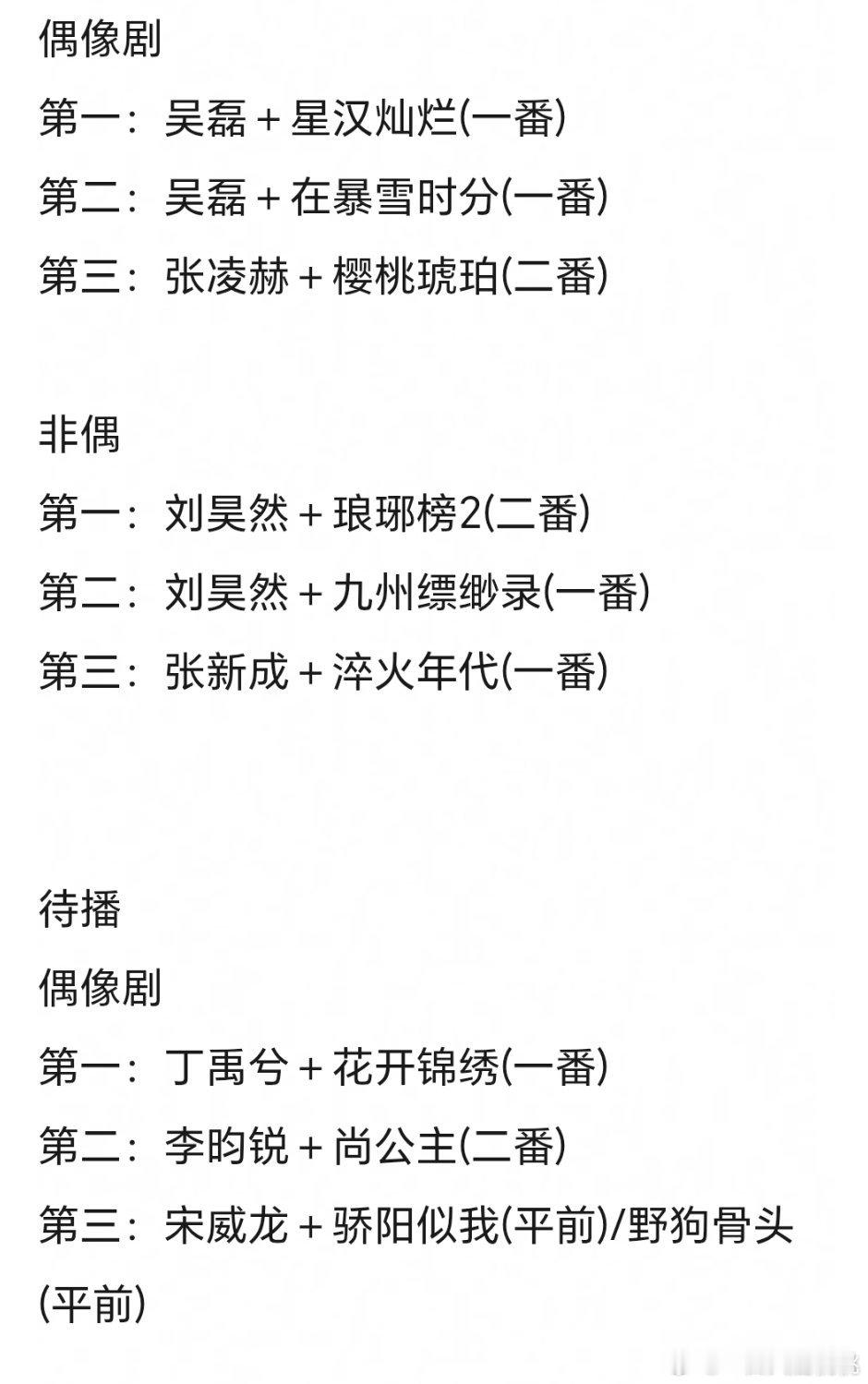 95🥜最大的三张电视剧饼是这些么