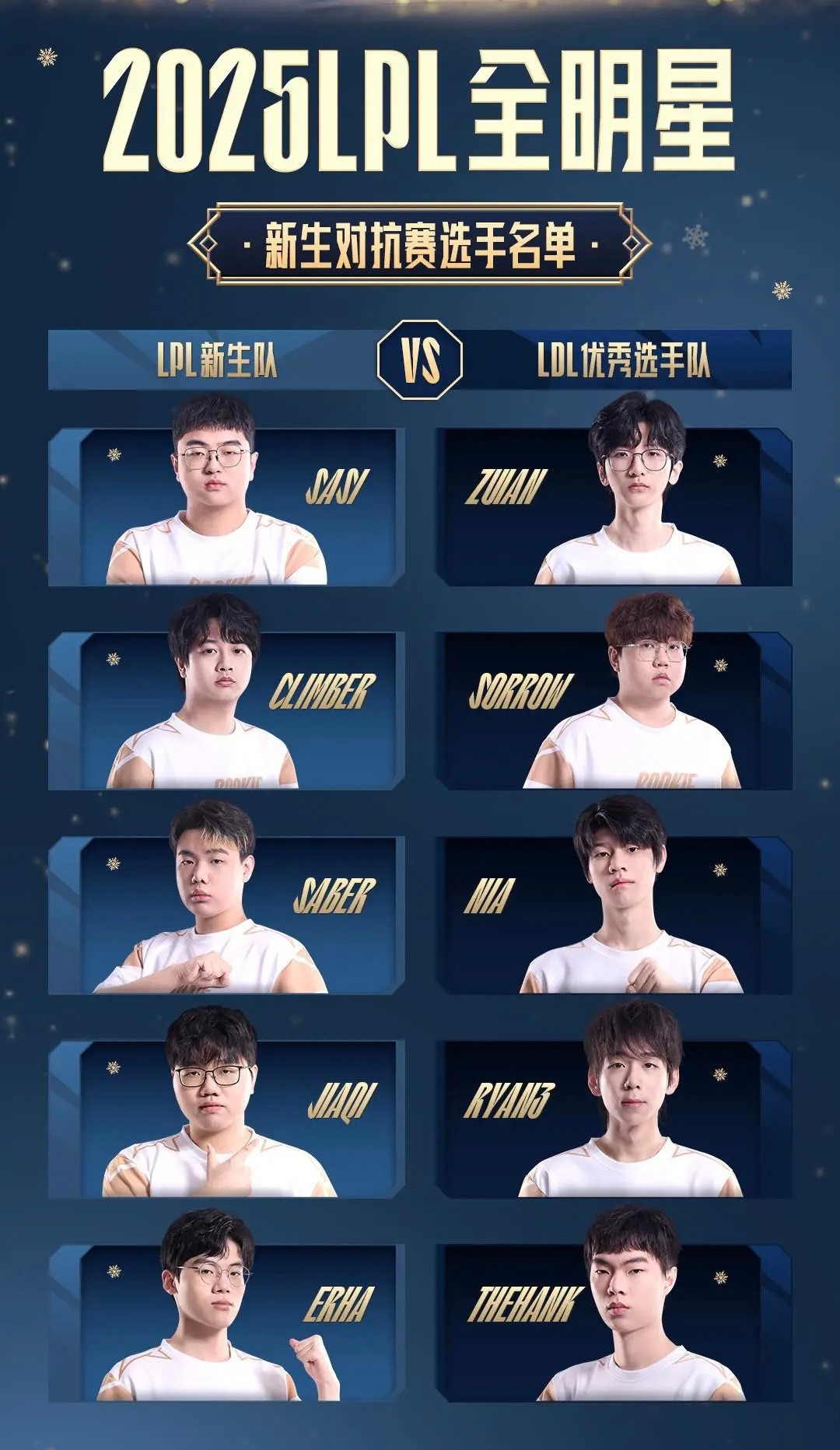 LPL全明星正赛选手名单出炉：Theshy与Jackeylove各自为队长新生对
