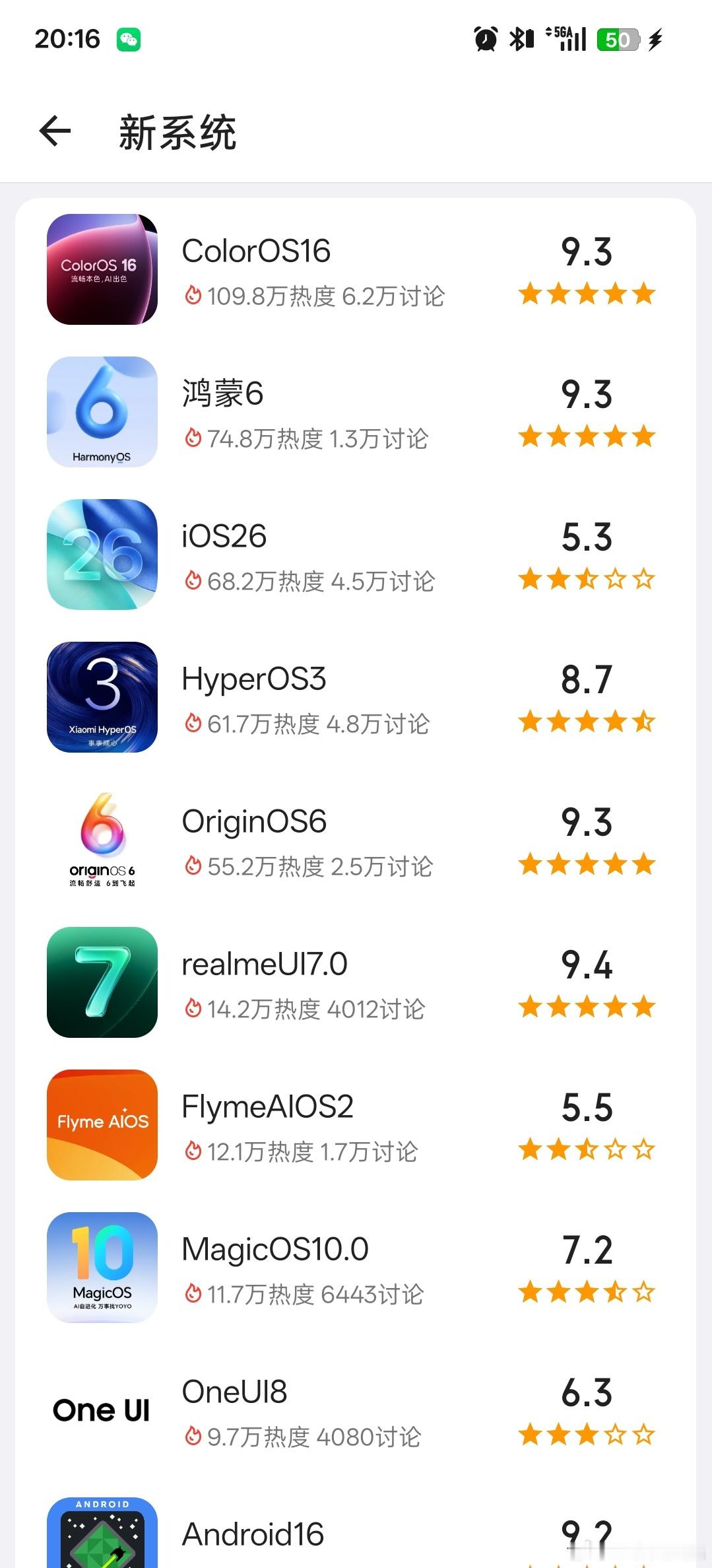 看了下最新的系统评分，ColorOS16、鸿蒙OS6、OriginOS6第一梯队