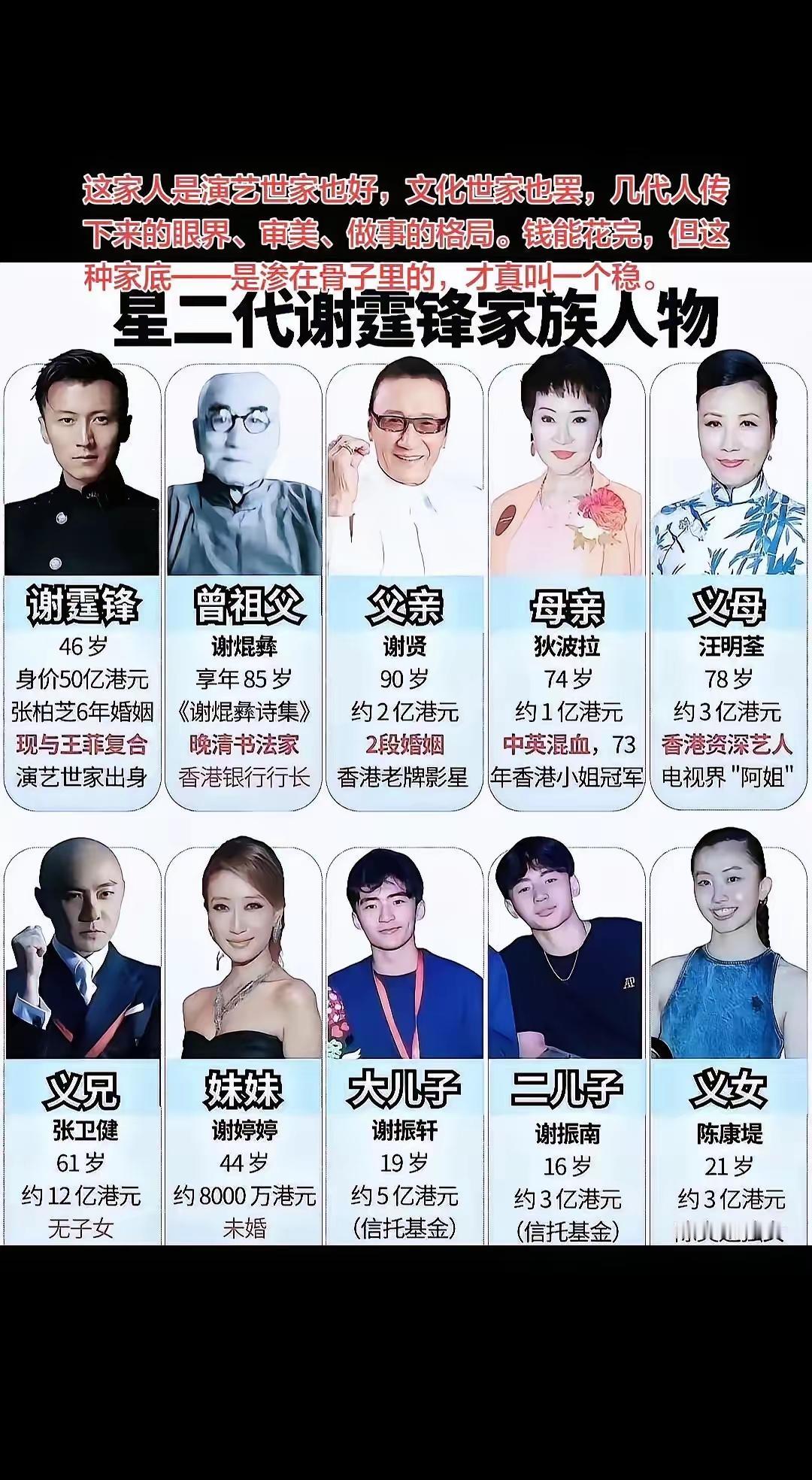 谢霆锋一家真是太牛了！46岁的谢霆锋，港媒估算他总资产达80-100亿港元，