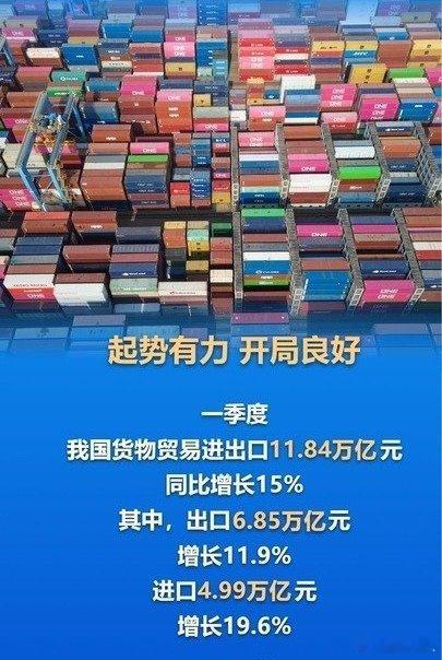 一季度我国货物贸易进出口11.84万亿元，同比增长15%。其中，出口6.85万亿