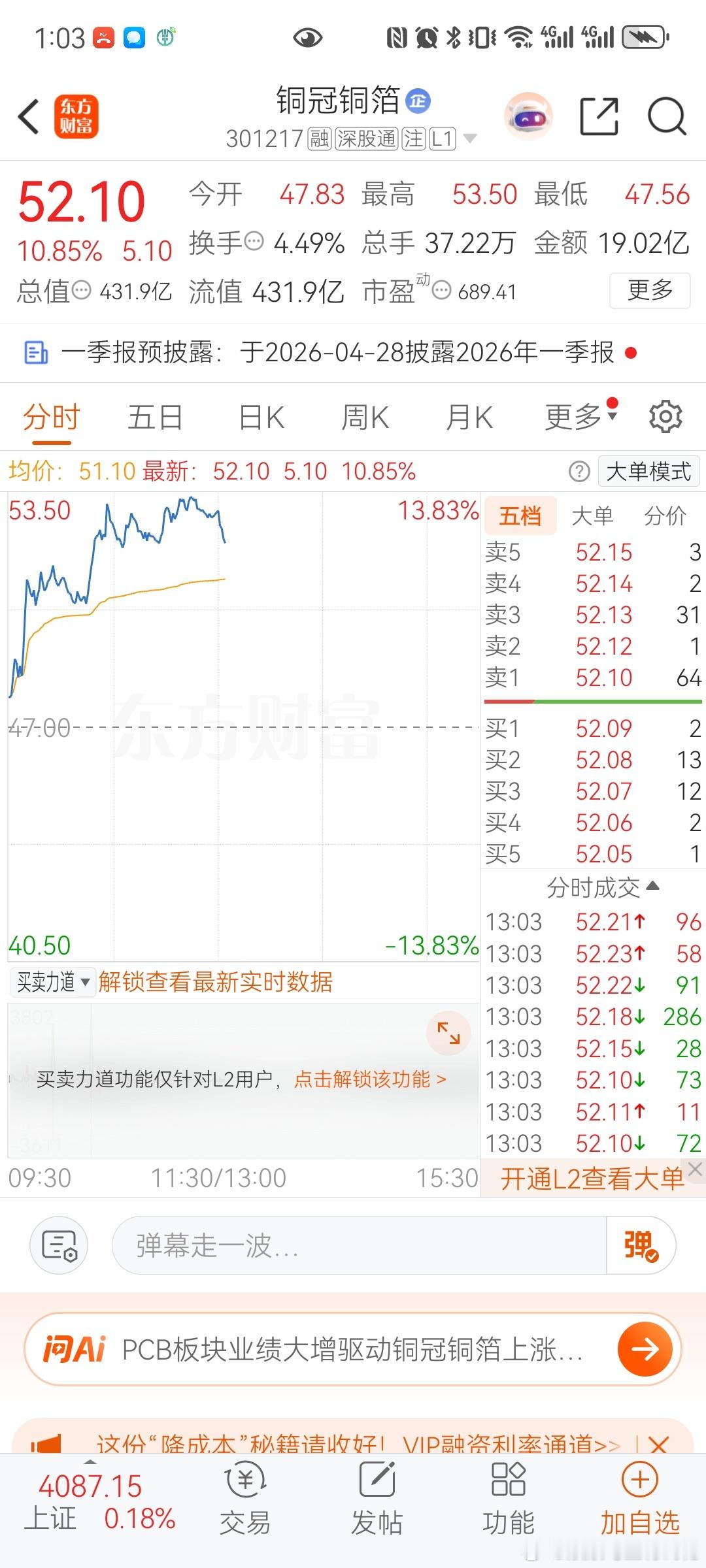 铜冠铜箔！！！兄弟们！168不顶起来，主力都不给力，点赞评论都没，难怪吃不上肉！