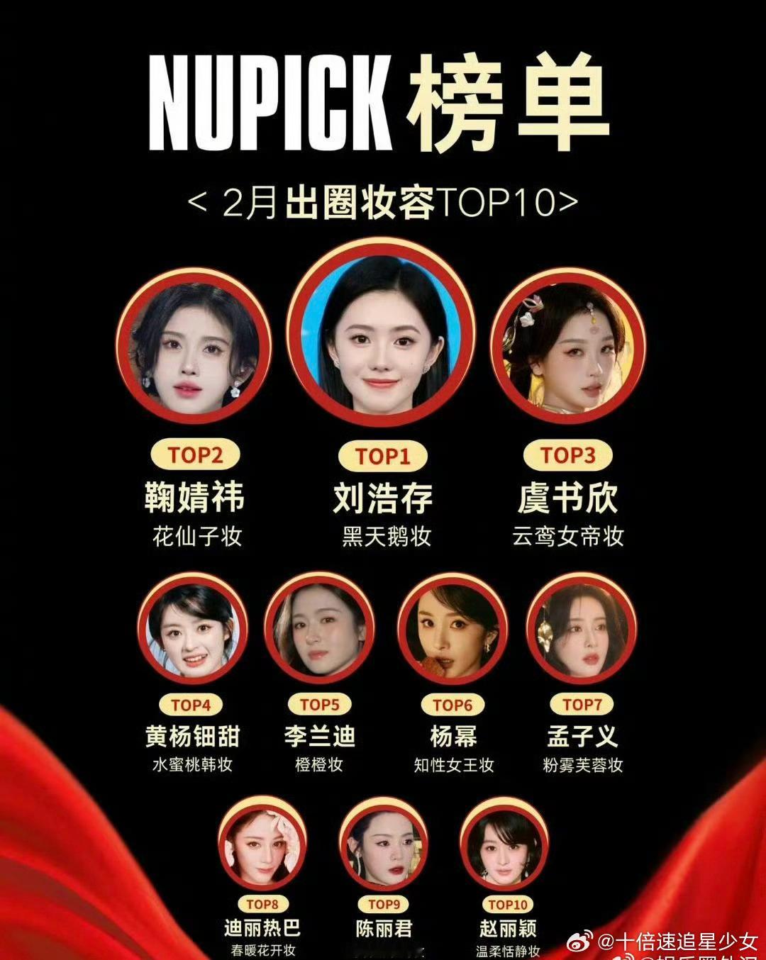 2月女明星出圈妆容TOP10你喜欢谁的妆容？刘浩存鞠婧祎虞书欣黄杨钿甜