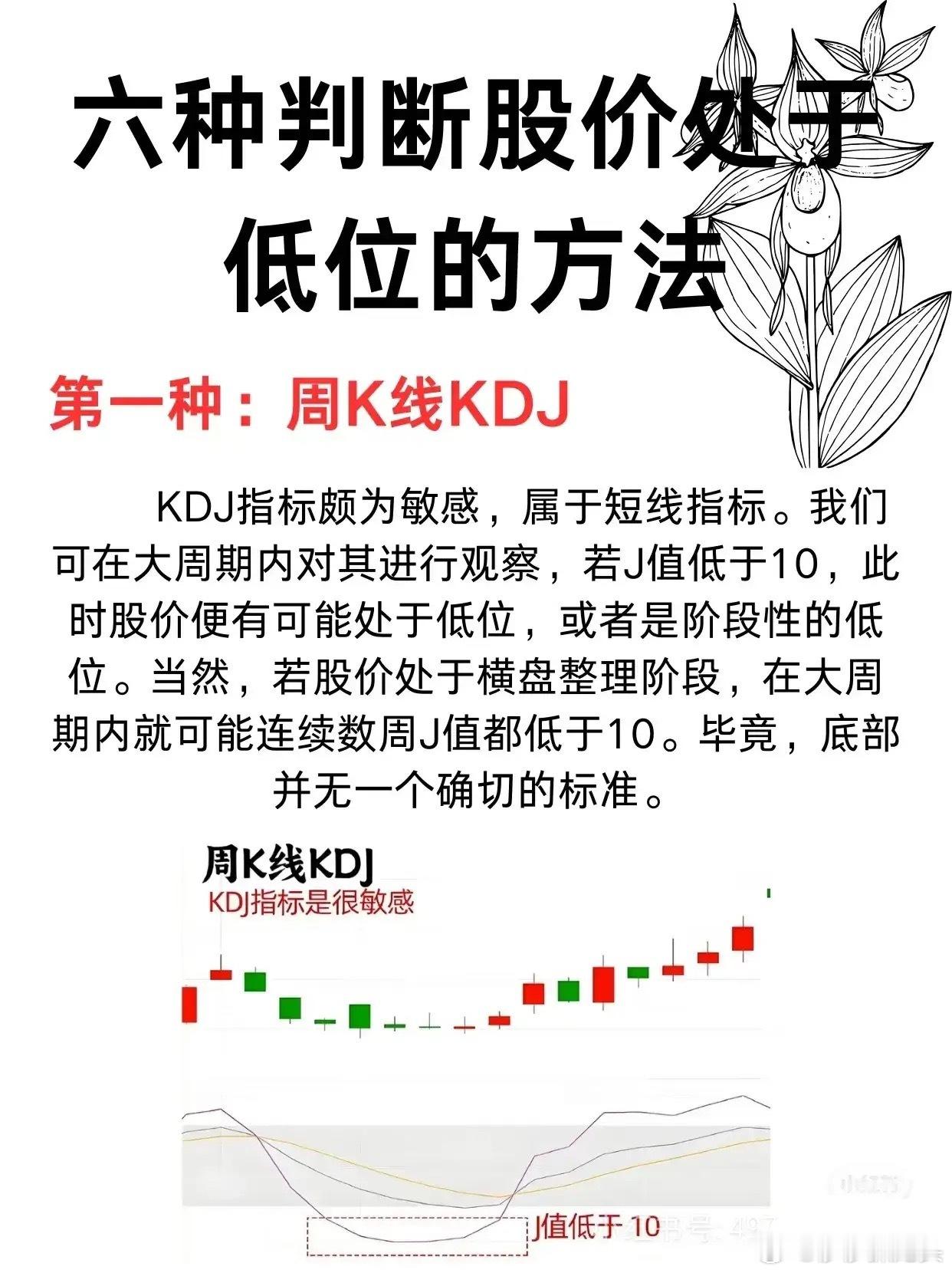 今天莎莎教大家用六种形态如何判断股票是不是处于低位​​​