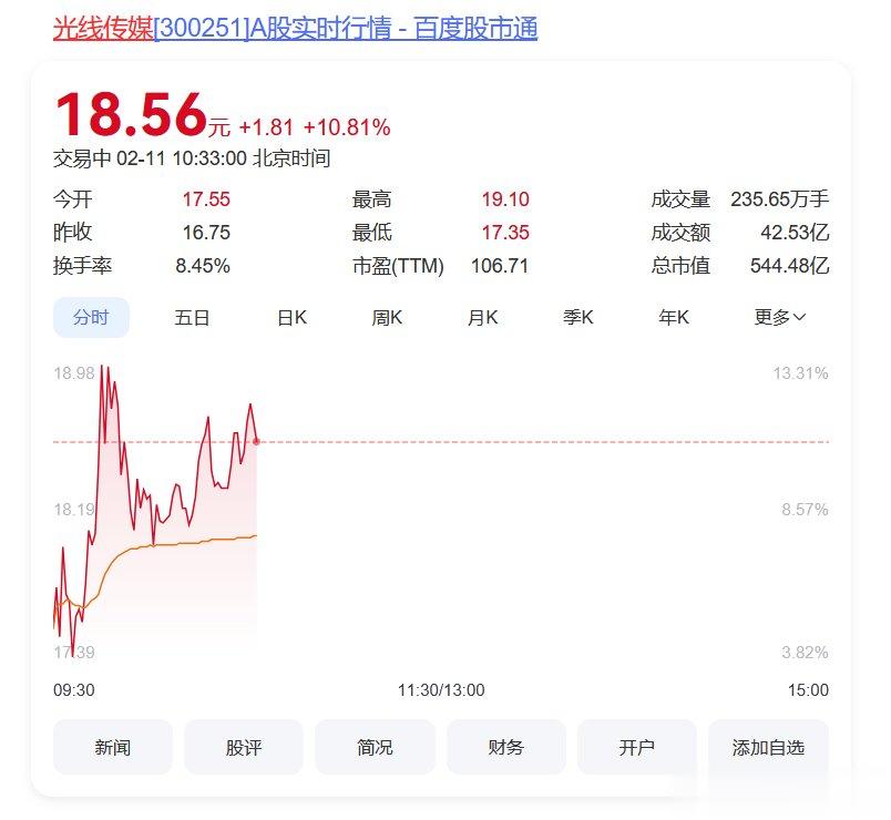 哪吒出品方市值4天暴涨200亿