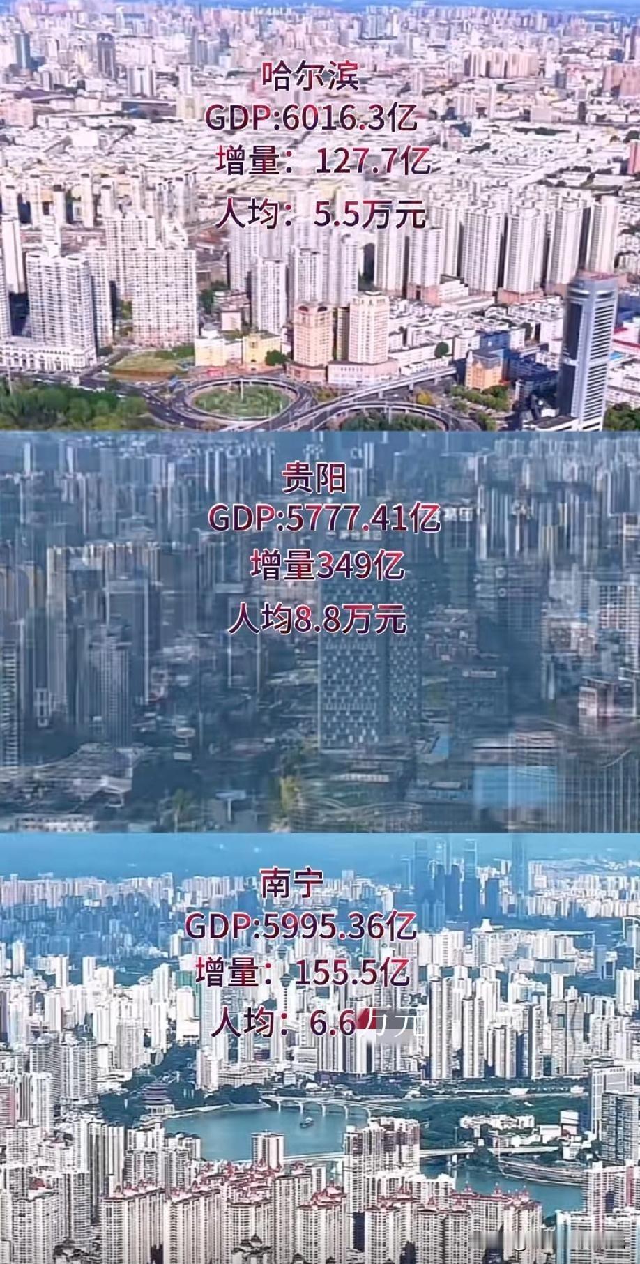 哈尔滨贵阳南宁GDP数据对比情况，哈尔滨贵阳南宁这三座城市GDP都为5000多亿