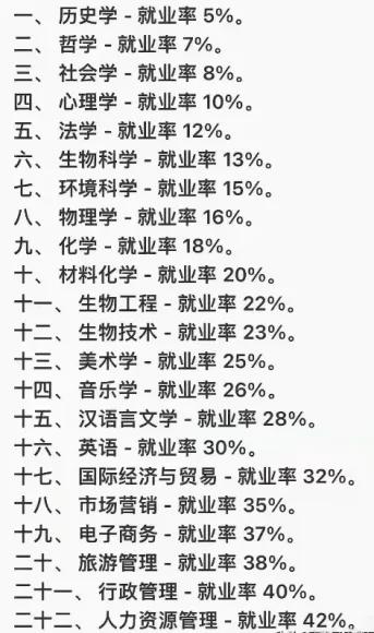 复旦大学拟将文科招生比例降至20%的举措，具有吐故纳新的魄力。在全球科技竞争