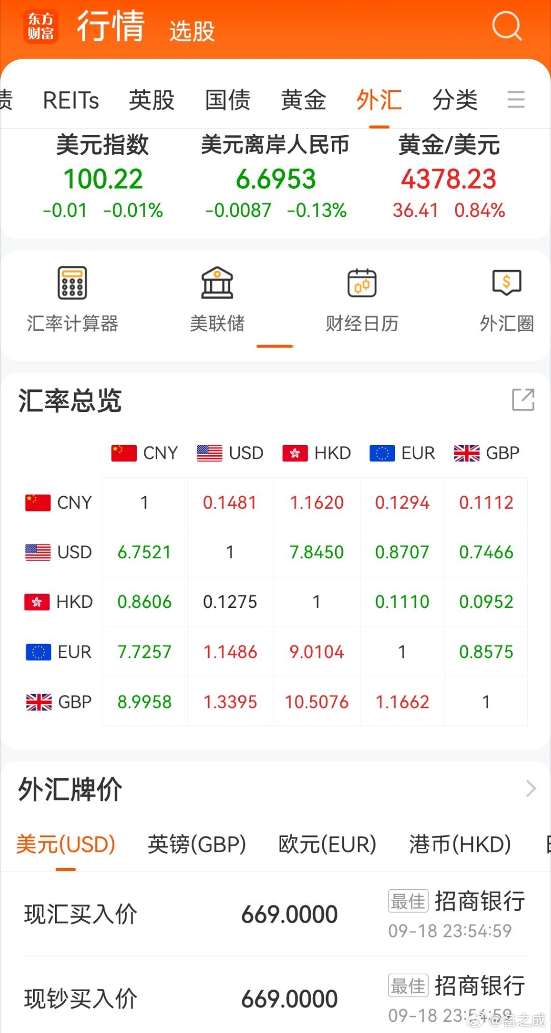 人民币兑美元汇率升破6.7，达到6.69。这对吸引外币流入中国有积极作用。#人民币对美元汇率##人民