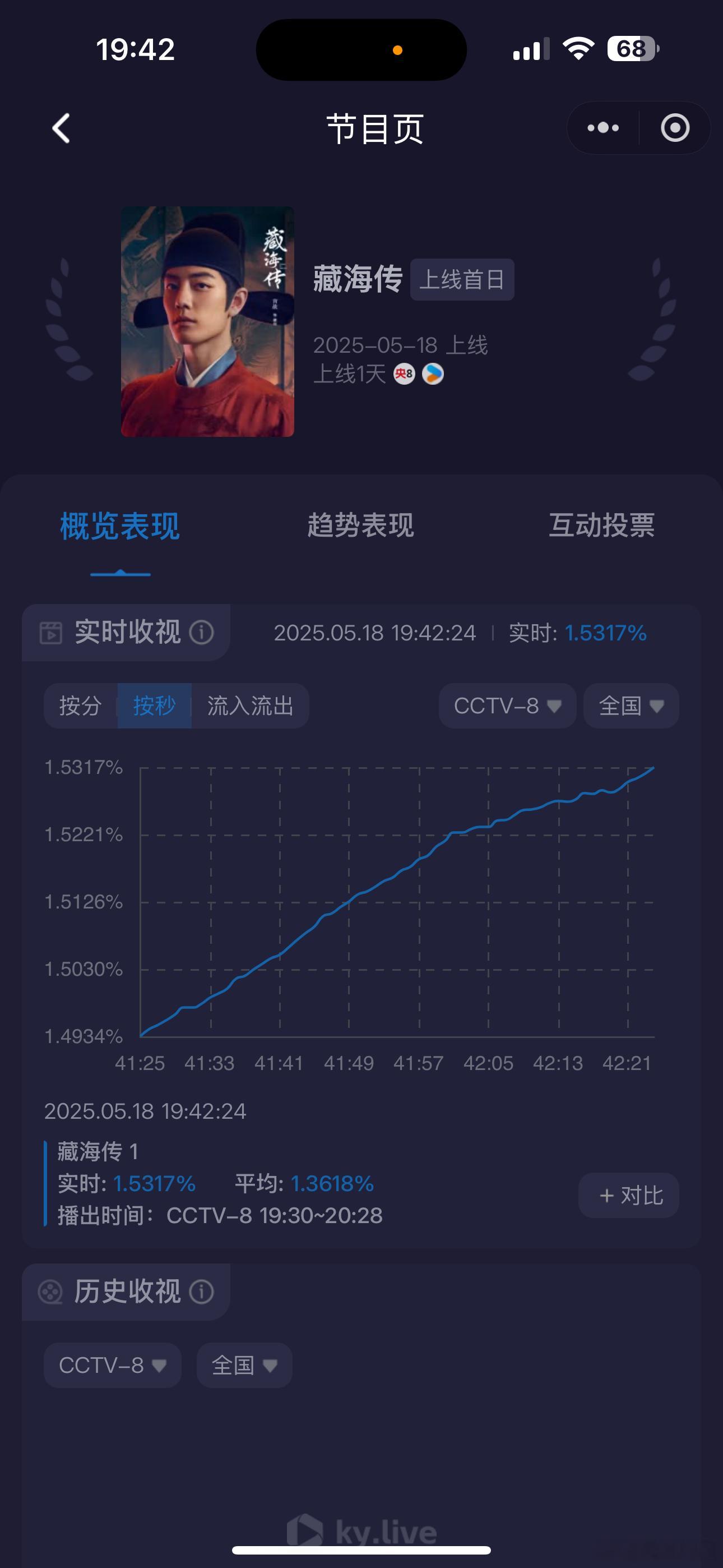 《藏海传》的招商已经看到oppo和荣耀两个手机品牌了，具体几个广先等等反正不会差