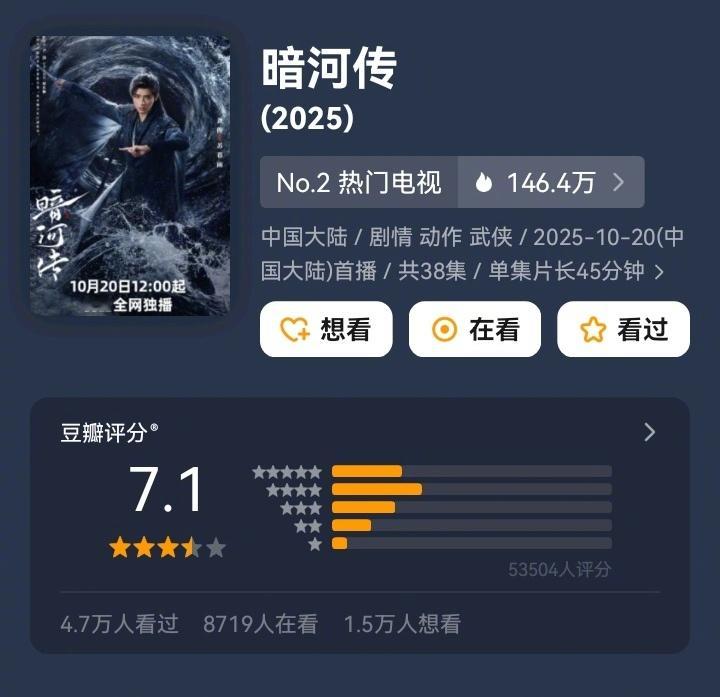 近期在播古装剧3部评分已出，追剧小伙伴觉得分数合理不？龚俊《暗河传》开分