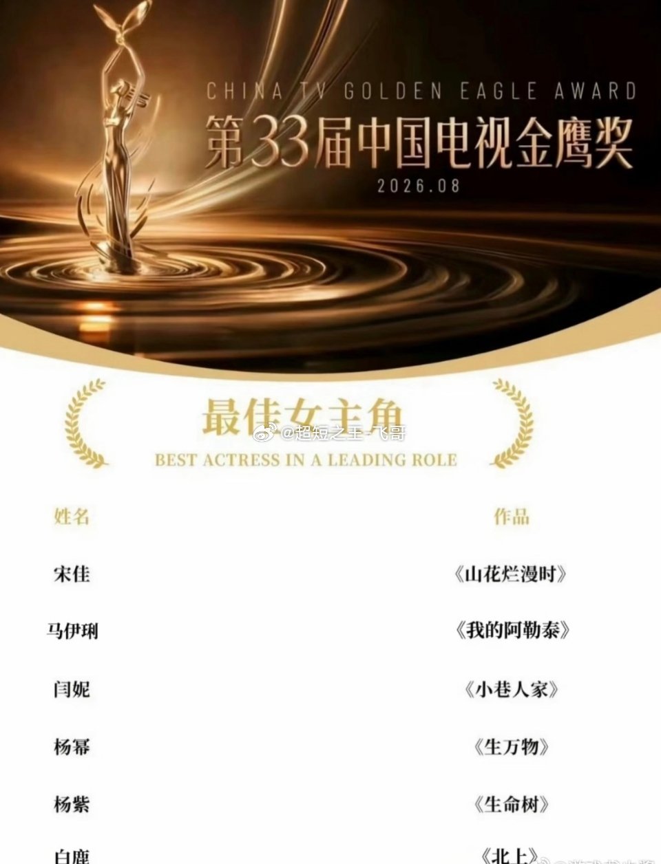 第33届金鹰奖最佳女主角最终提名名单官宣！宋佳‑《山花烂漫时》闫妮‑《小巷人家》