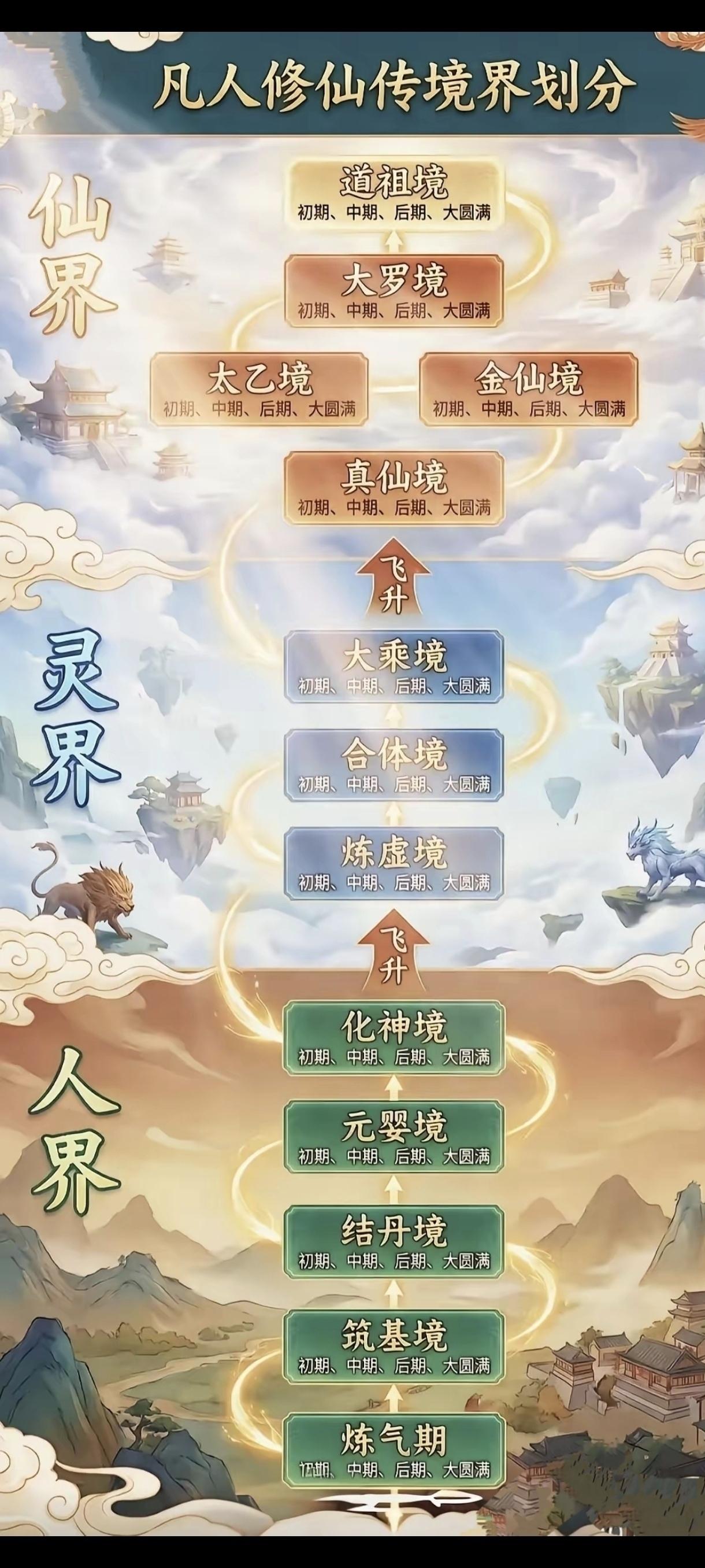 [加油]看了《凡人修仙传》，我都想去修炼，以求长生不老。。人界炼气期----
