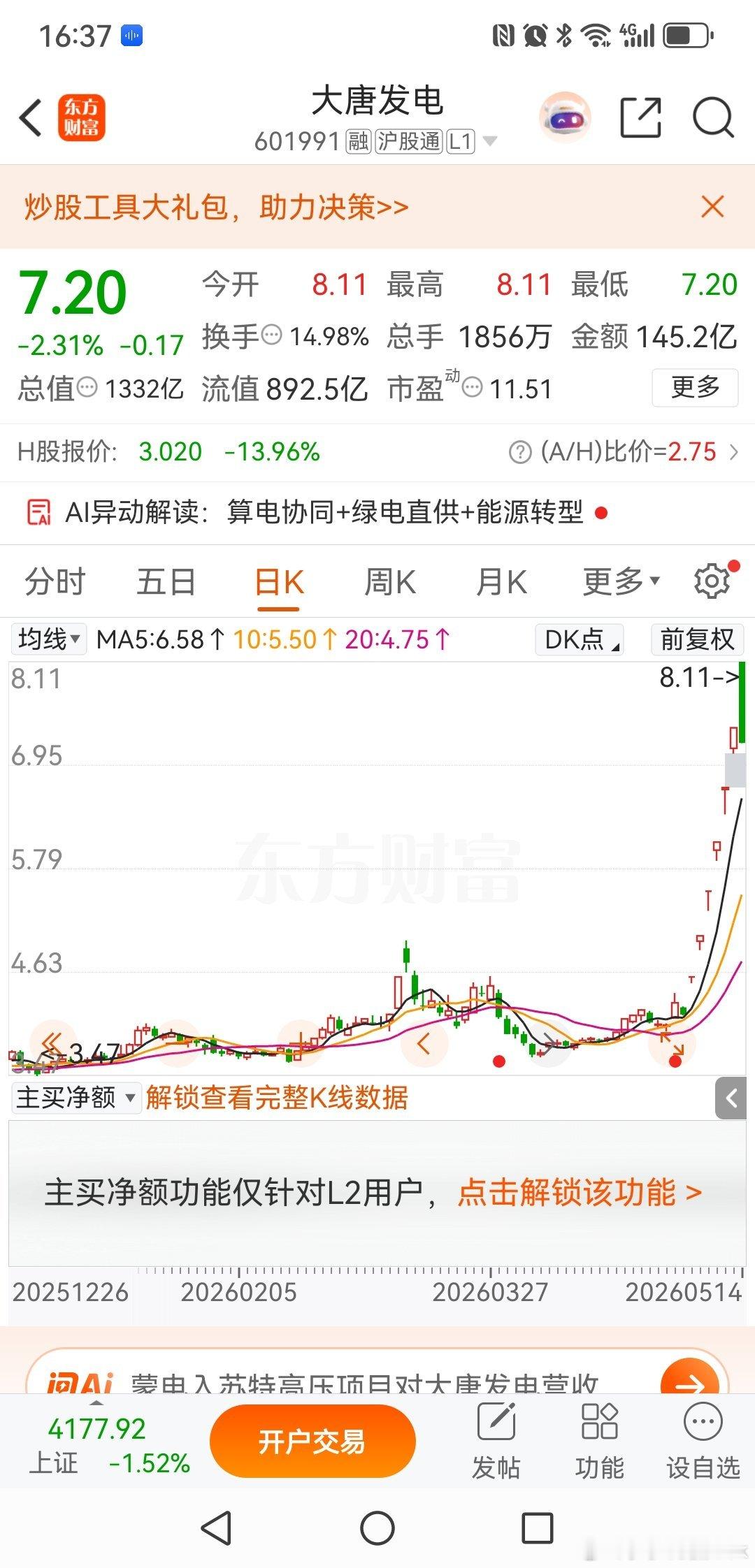 大唐发电七连板后轰然崩盘！拆解炒作真相大唐发电七连板后放量重挫，全天成交145亿