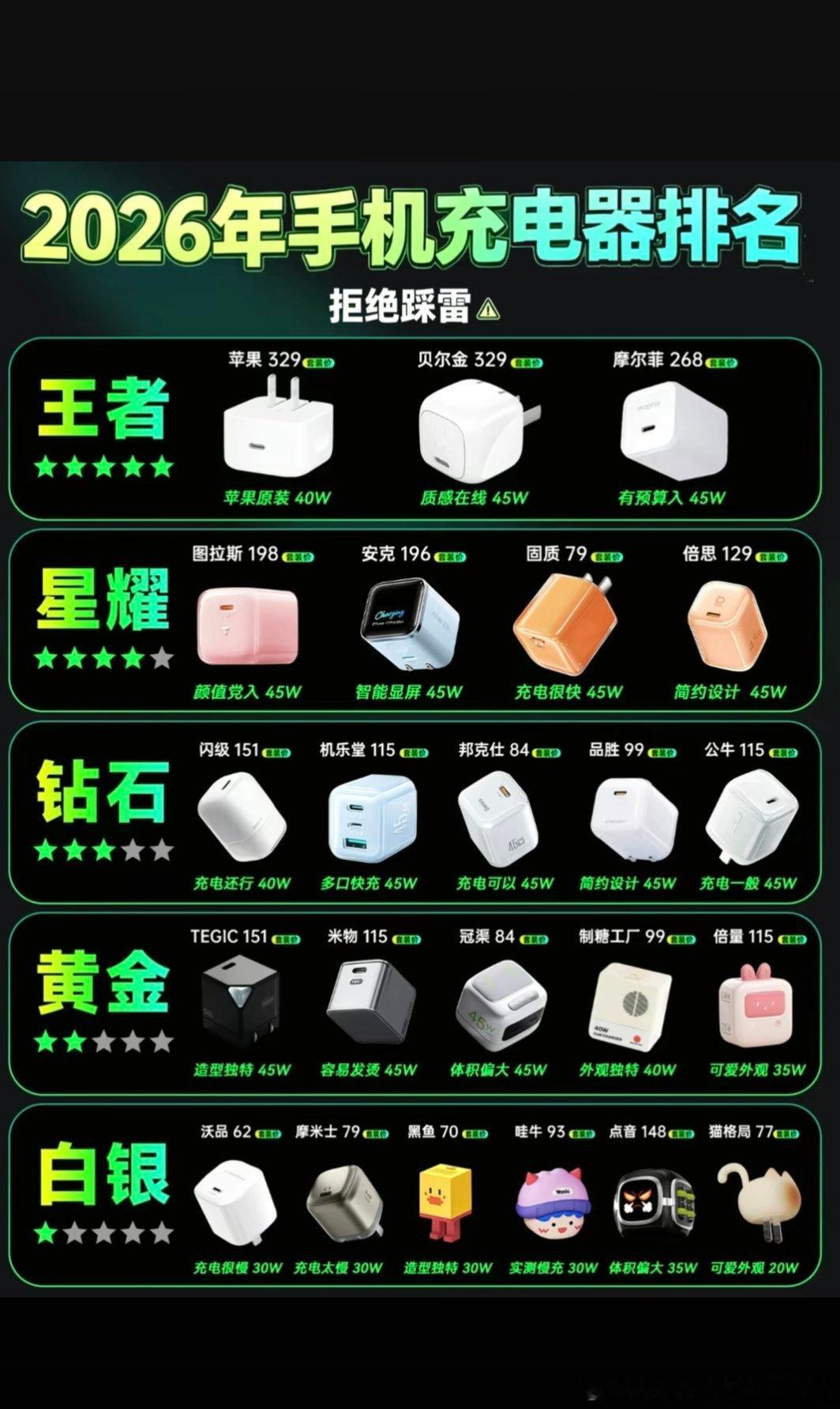 最近好多来店里拿18Pro/ProMax的顾客，第一句话：摩尔菲是不是一般？客观说：mophie（摩