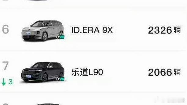 作为全网为数不多使用新能源大6坐超35万公里的用户，我也很牵挂这二位的销量，不知
