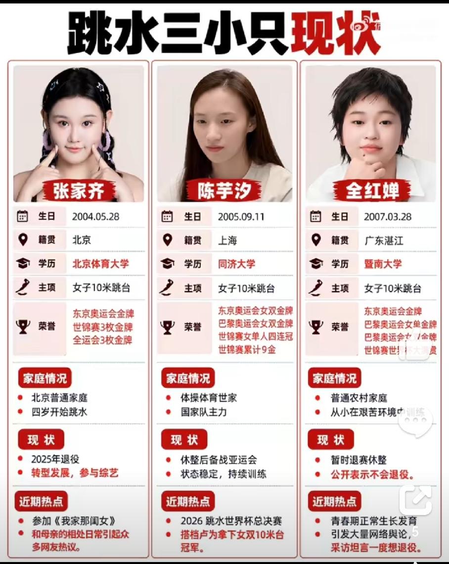 名古屋亚运会落幕之后，回看跳水三小只的竞技道路，陈芋汐交出了一份亮眼的答卷。陈芋