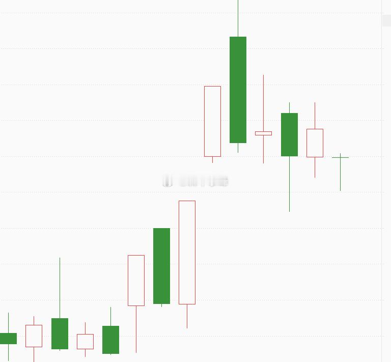 短线这支新建仓的有涨停潜质，剩下医药跟券商基本不可能涨停。A股现在这行情有肉吃就