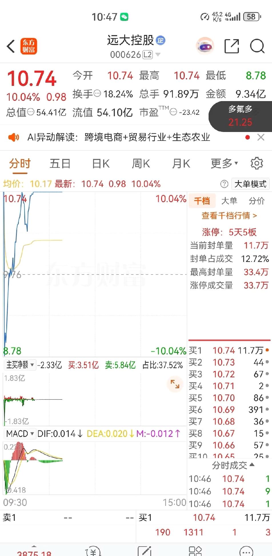天地天，罕见程度见证历史。这要是低买高卖，可以净赚20个点呢。如果有底仓的话