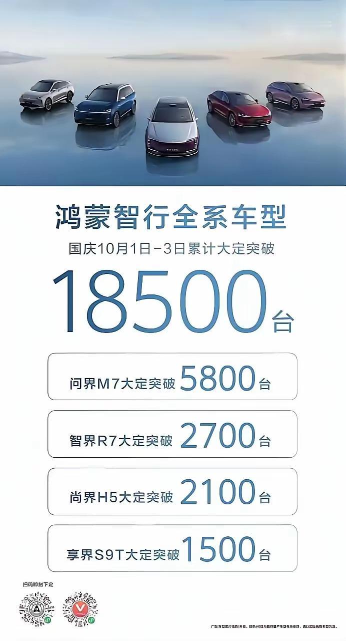 华为真把鸿蒙智行搞成了。从最开始问界一家独大，到智界享界通过换新升级逐渐上量、