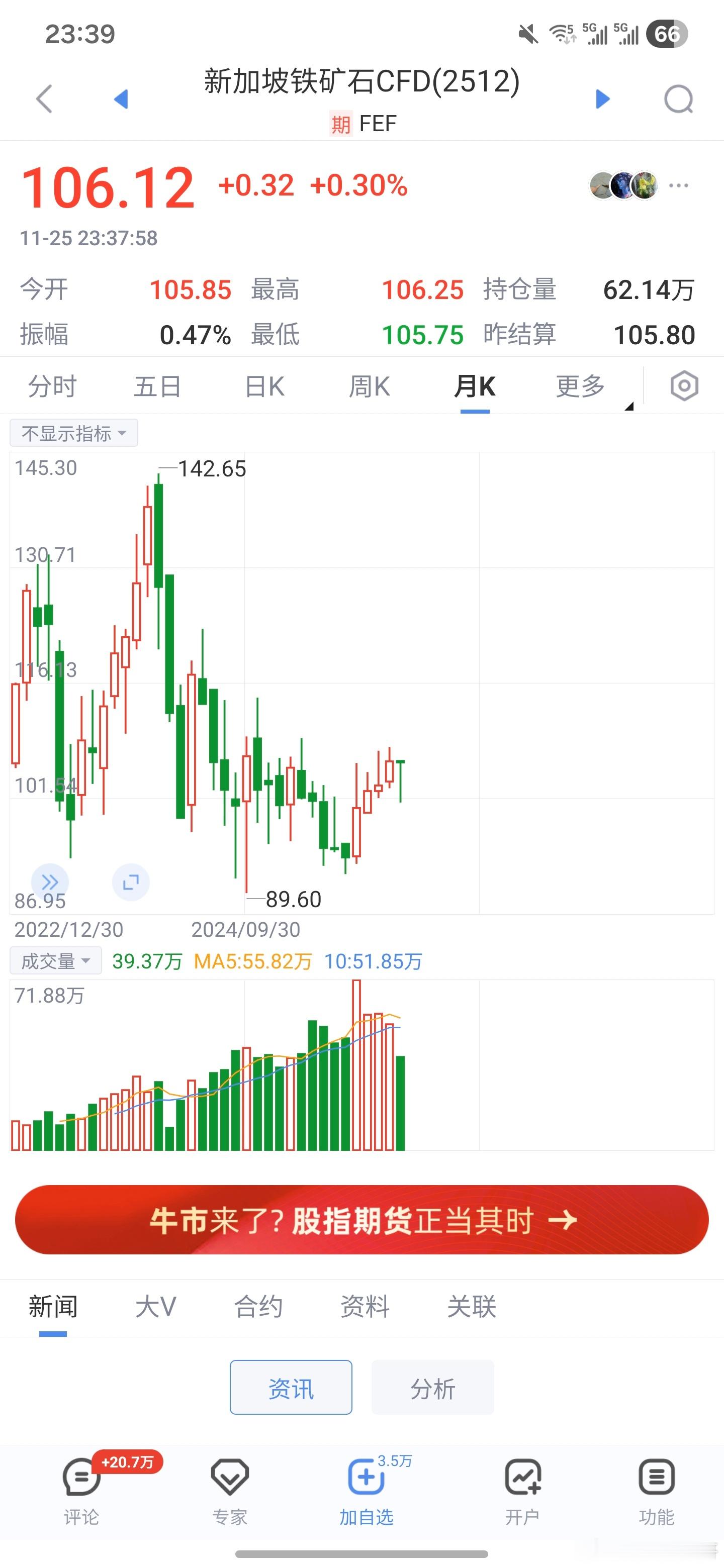 看这外盘铁矿的走势，内盘螺纹钢和热卷早晚有一涨。