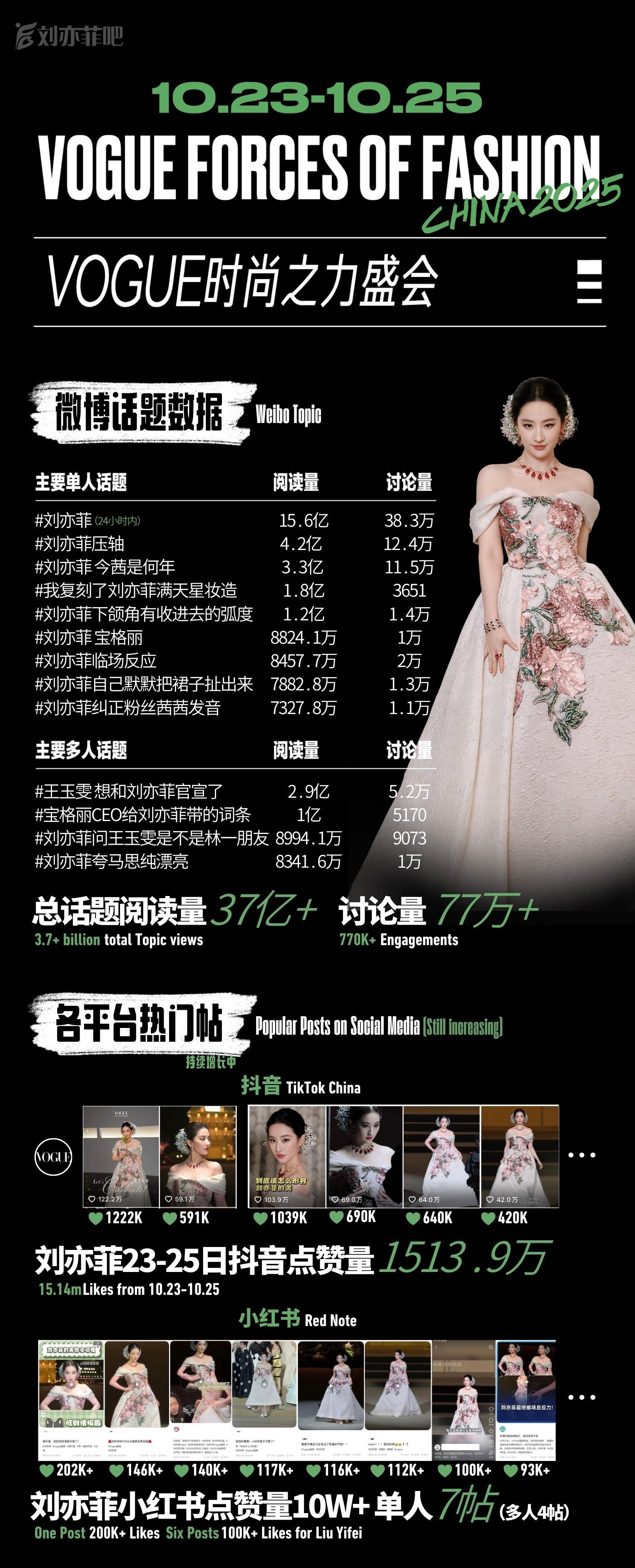 刘亦菲VOGUE造型试了20多套礼服直接安利！rs置顶把直接安利的评论点赞到前