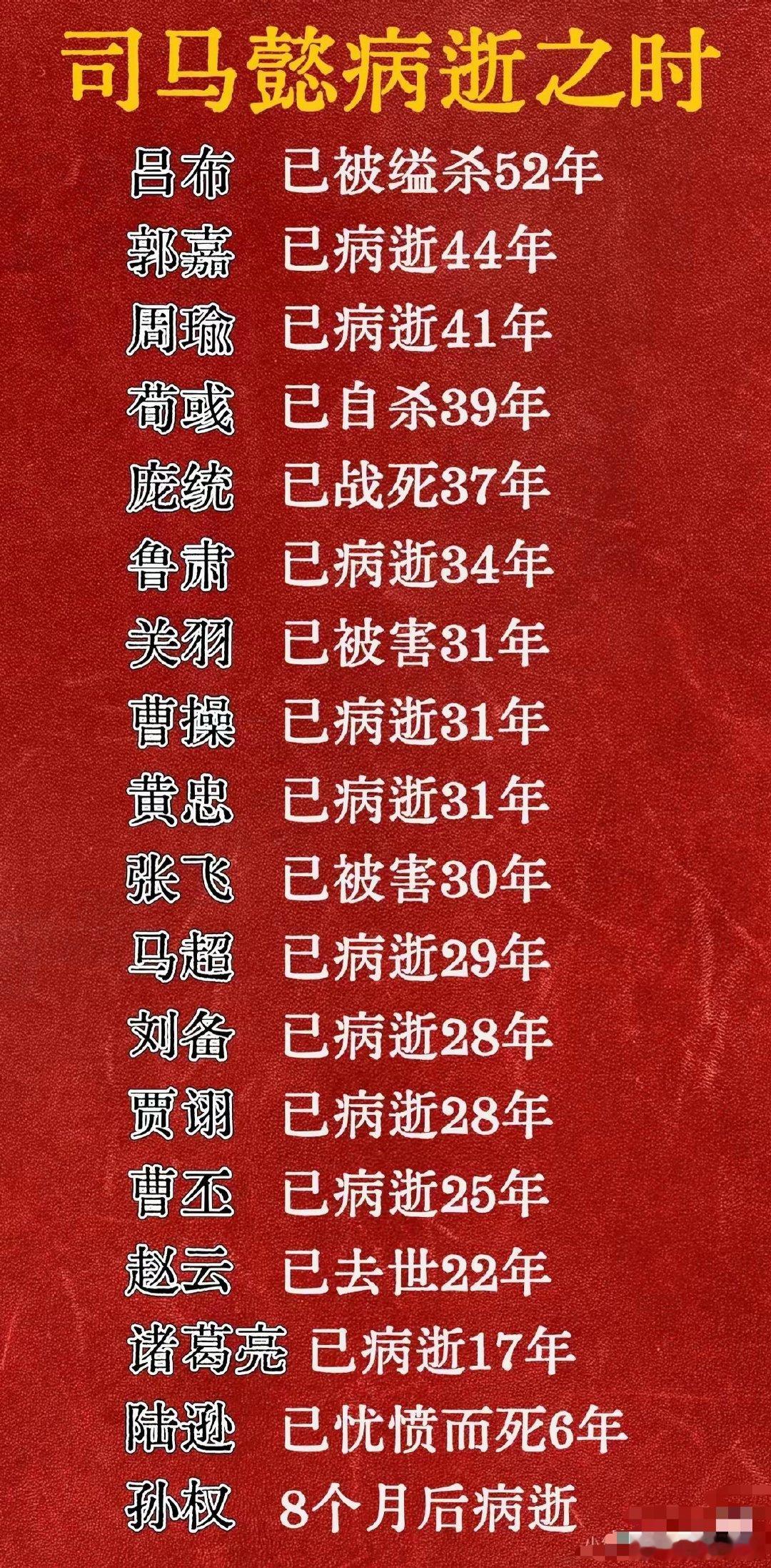 “活的长就是最大的胜利！”司马懿的人生充分体现了这一点——各位网友们好好活着吧！