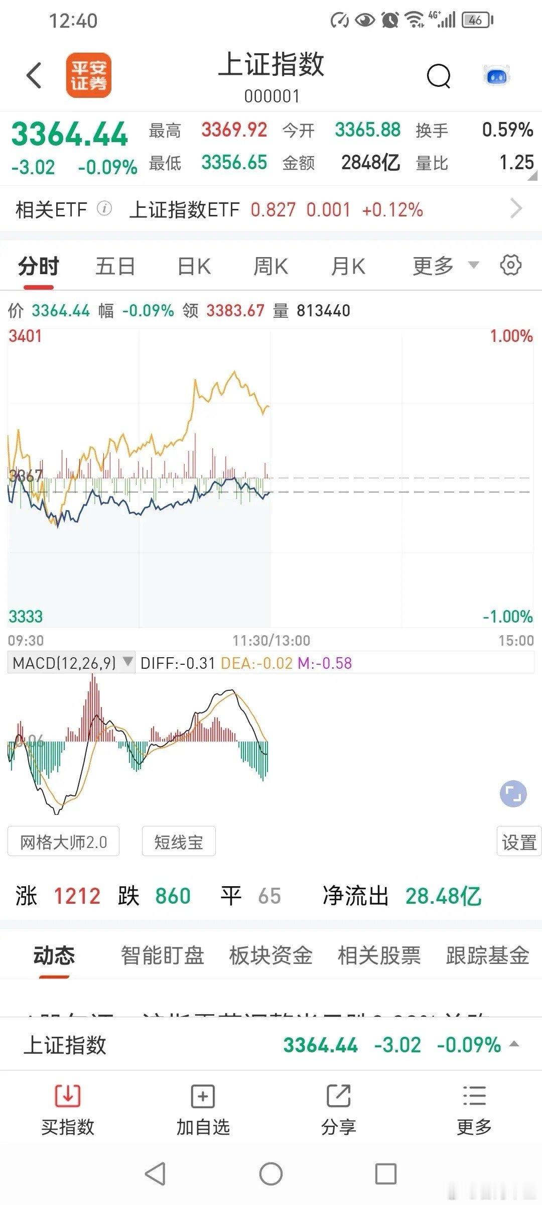 519，夏天什么板块会有行情？今天是5月19日，1999年的5月19日发动了大行
