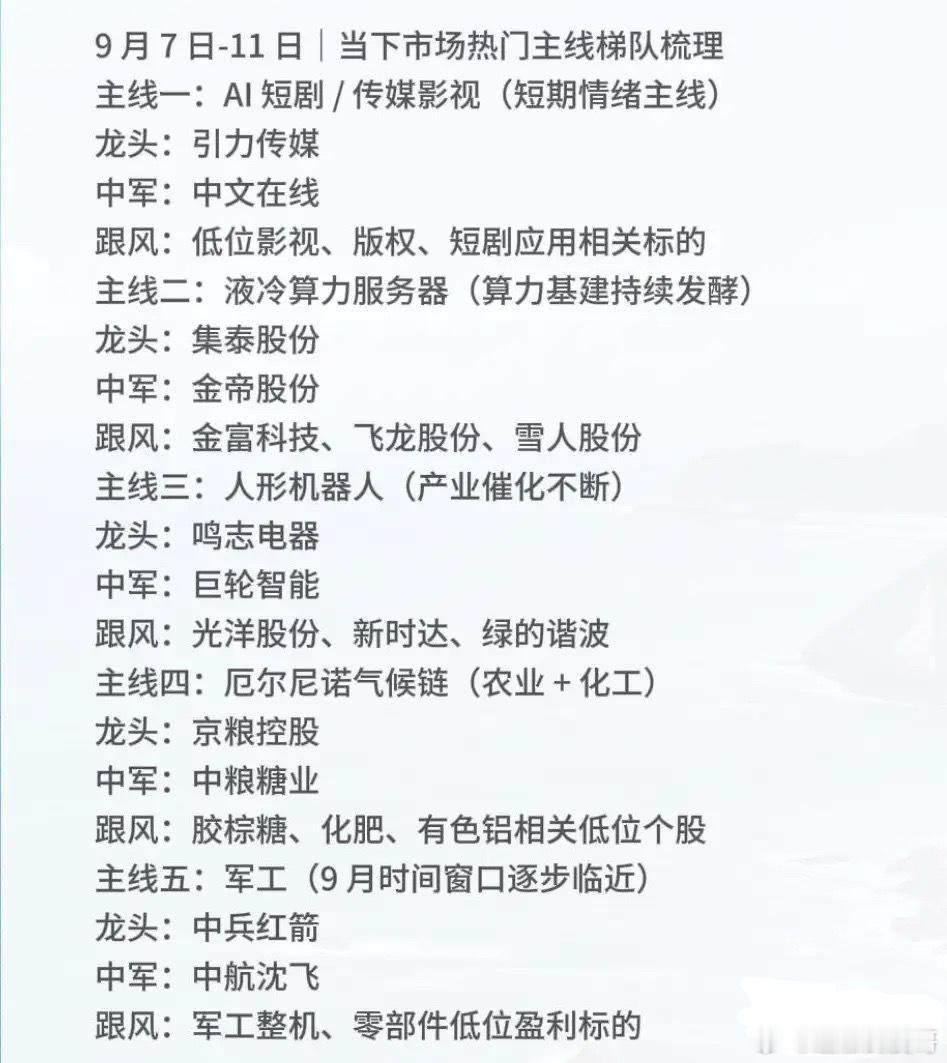 9月上旬五大热门主线梳理，轮动加快，切忌盲目追高进入9月，A股板块轮动节奏明显提