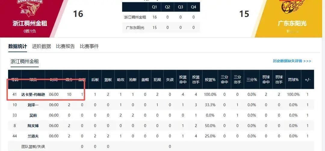 广东的内线，现在成了联盟各队心照不宣的“提款机密码”。你发现没？打广东，战