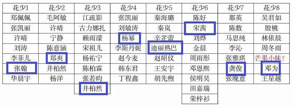 看来花少每季都会有个流量位期待邓为了