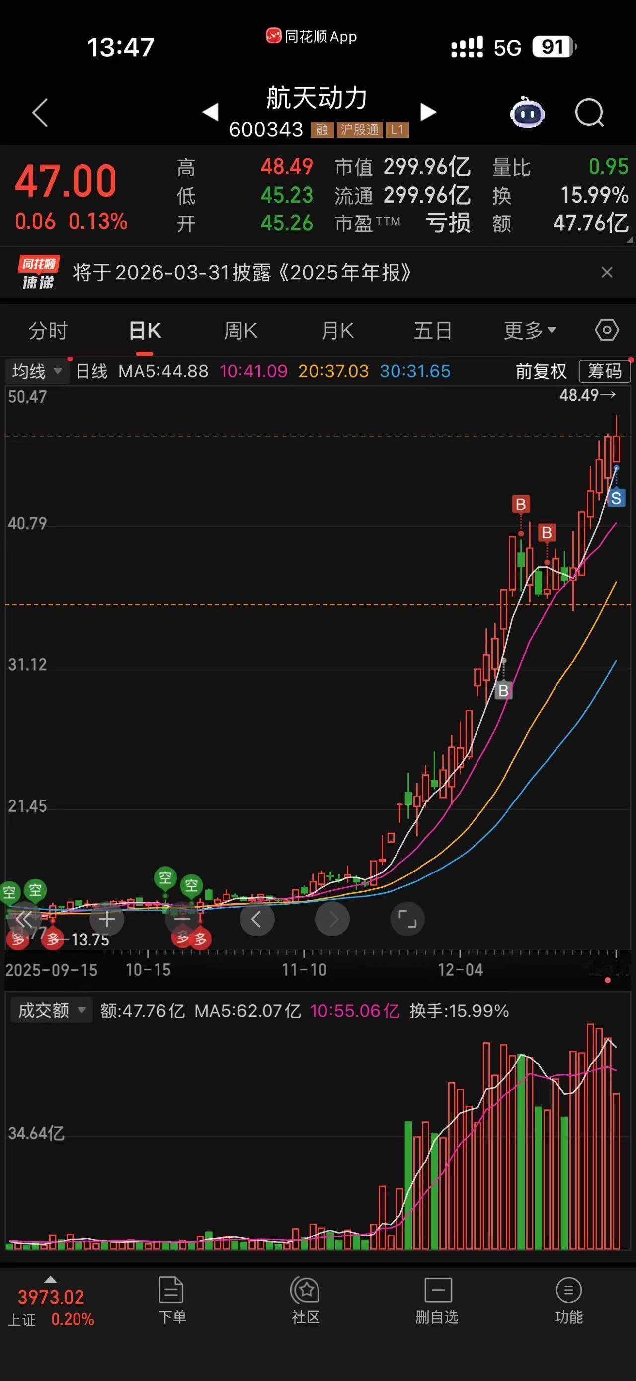 一个股民的自我修养，2025年每天复盘股市，快乐赚钱每一天，股市中的行情，有95