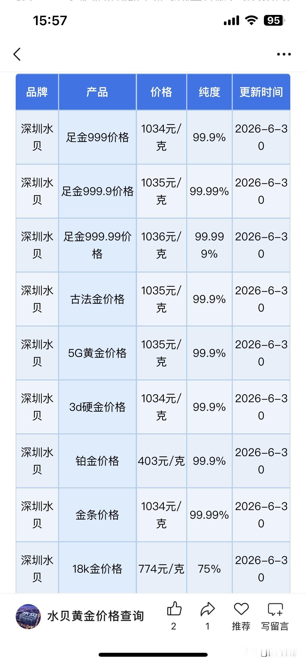金价跌破3900美元！深圳水贝黄金报价！以及黄金、铂金、白银回收报价！以及消