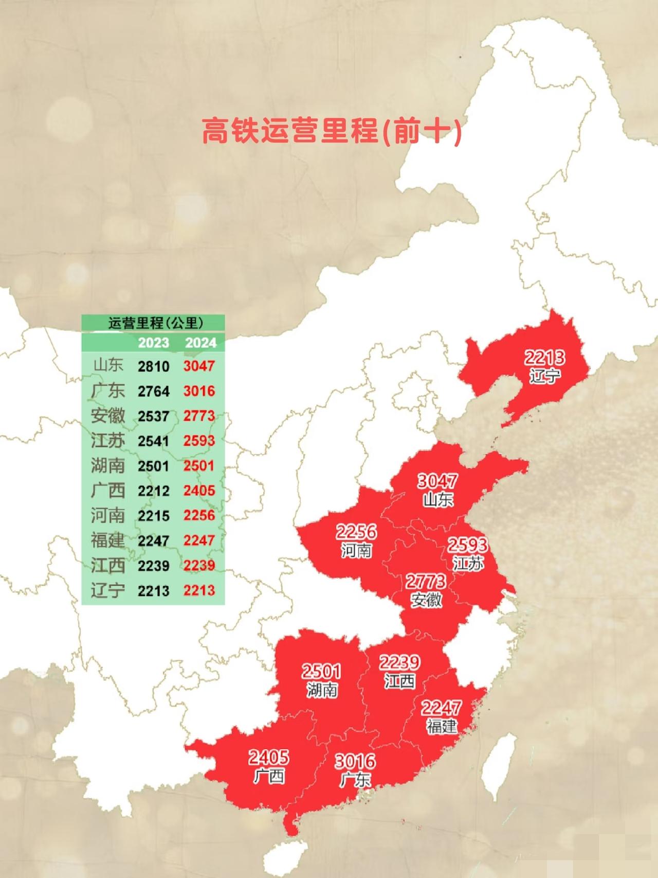 出行排行前十，高铁旅程一键可知[呲牙笑]