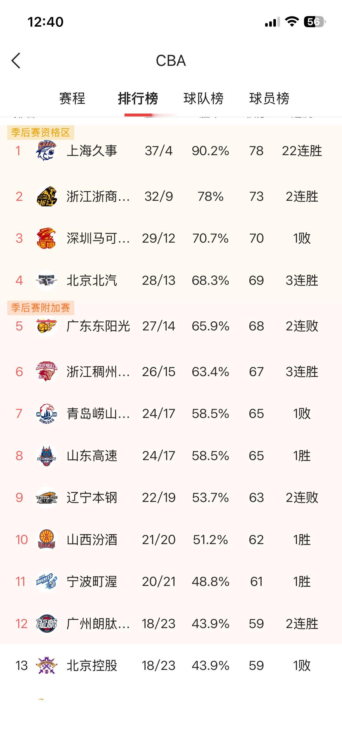 深圳队好像被人盯上了，说是最后一轮必须要战胜广州，否则就有可能是打假球，放广州队