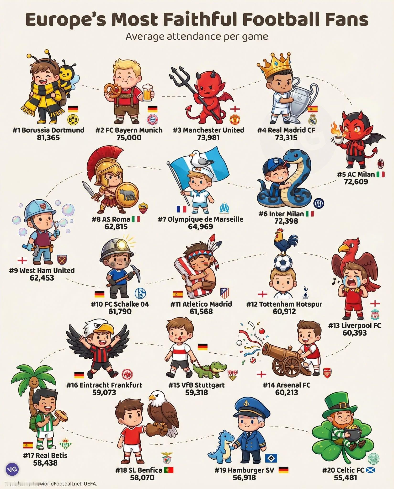 欧洲球队的上座率排行