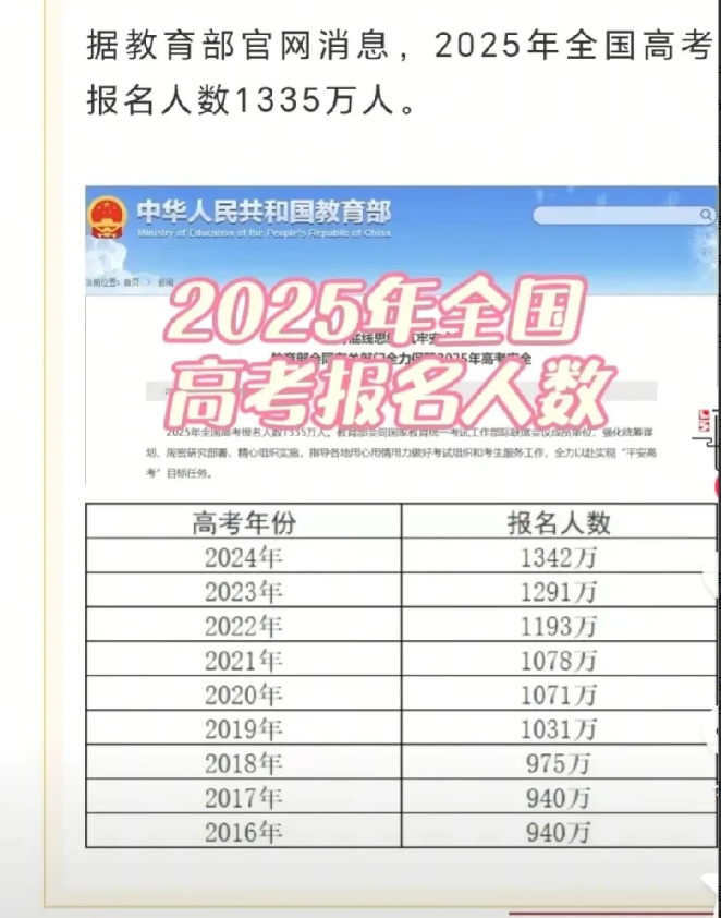 我说今年的本科分数线会降好多人回复我说会升，看今年的高考人数出来了，全国一