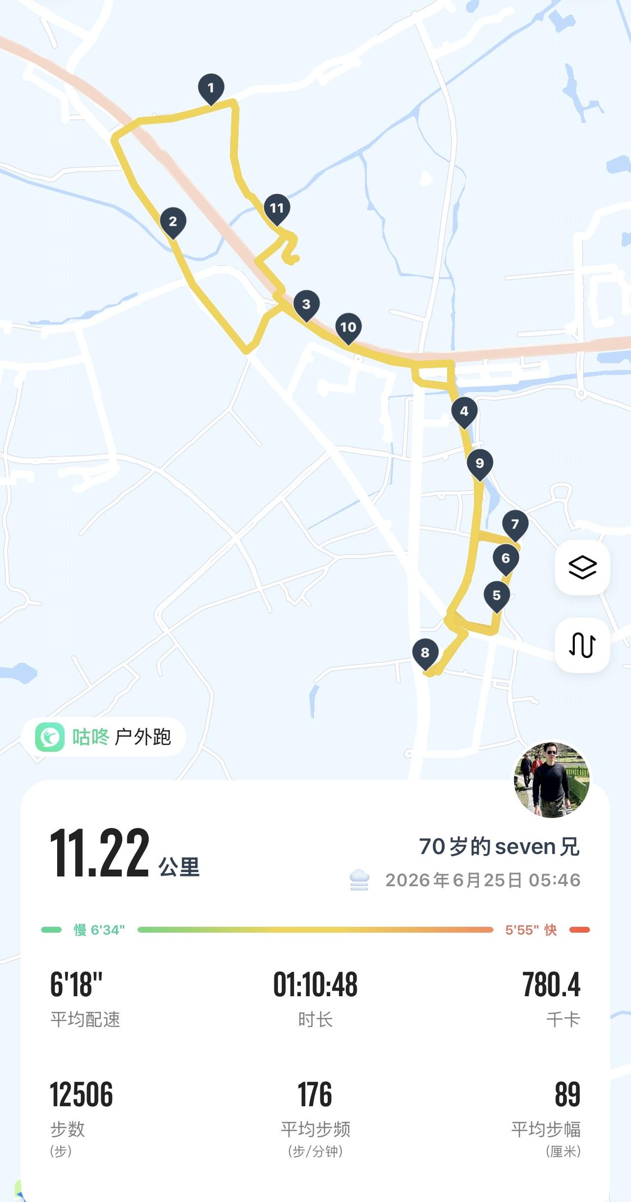 雨后的清晨，打卡11.22公里，五组引体向上，五组俯卧撑收尾。很多跑者有个根深