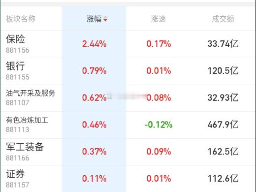 抬头一看，老登护盘，继续摸鱼吧。