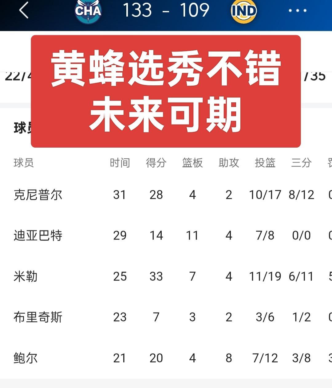 平均仅23岁，黄蜂这5位年轻首发未来有望闯入东决？未来充满希望，黄蜂这套首发着
