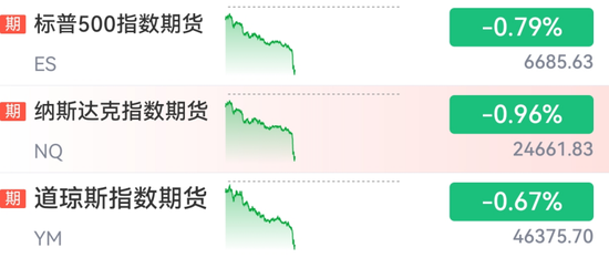 突然, 大跳水! 集体杀跌!
