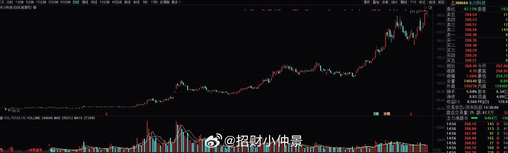 【广发机械】长川科技业绩预告：业绩全面超预期，二千亿只是起点业绩全面超预期。公司