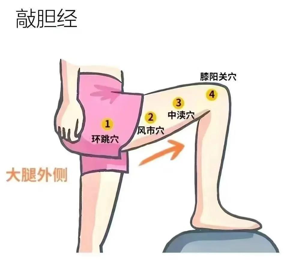 血压高别光靠忌口！每天早晚各拍一处，头不晕、脖子松、觉也安稳大家好，我是中医张