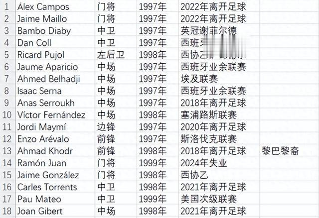 去个科尔内利亚就放核弹, 去巴萨不是要地球毁灭了