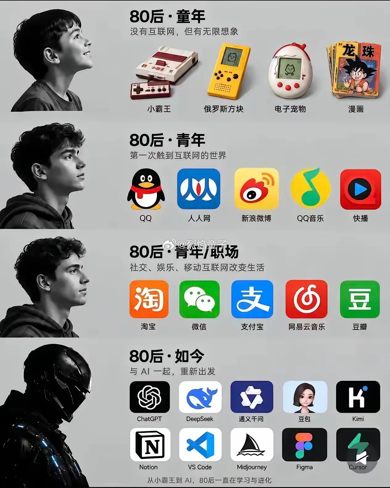 80后确实是赶上了好时代，一辈子学无止境[点赞][点赞]​​​